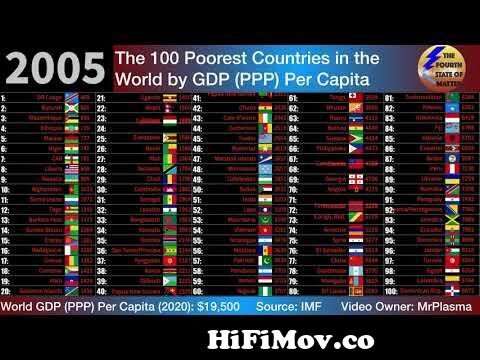 The 100 Poorest Countries the by GDP Per Capita (PPP), (1980-2024) from poor countries synonyms Watch Video - HiFiMov.co