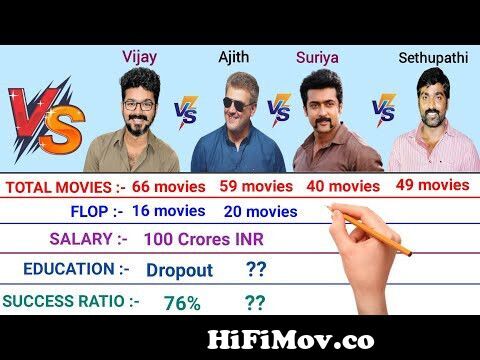 Vijay vs Ajith Kumar vs Suriya vs Vijay Sethupathi comparison 2022 || from  vijay is best ajith is bad images download Watch Video 