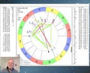 Astrologie und Spiritualität Norbert Giesow