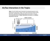 Introduction to Atmospheric Dynamics