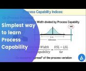 LEARN u0026 APPLY : Lean and Six Sigma