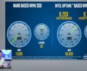James Myers, Director of NSG Solitons at Intel, discusses scale-out storage, NVM Fabric (NVMf) vs. NVMe, 3D XPoint memory and Intel Optane SSD&#39;s. He then transitions into a discussion of data preservation and corruption. Recorded at Storage Field Day 9 in Santa Clara, CA on March 17, 2016. For more information, visit http://TechFieldDay.com/event/sfd9/ or http://Intel.com/storage/. For a copy of these slides, please visit https://www.dropbox.com/s/mmaih53vur1fyu6/storage_feild_day_data_corruptio