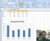 Excel Video 106 reviews Error Bars and shows how to use custom Error Bars to show more data on the same chart.Hats off for the idea in this video to John Walkenbach, whose book on Excel 2007 Charts has given me several good charting ideas.nnTypically Excel uses Error Bars to chart a margin for error in data, such as survey that has an error margin of plus or minus 3%.I hope your financial data doesn’t have a big margin for error we need to chart, but can use custom error bars to show the r