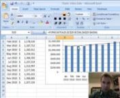Excel Video 101 helps you add a forecast to your chart.Adding the forecast is easy.Figuring out what Excel’s forecast and how Excel calculates that forecast is a little more work.nnExcel Video 101 is a little longer than the average video because I give you some brief examples of when you might want to use forecasting in a medical practice.You’ll also recognize several principles of forecasting, such as near-term forecasts are more accurate than longer-term forecasts, forecasting month