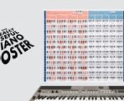 Designed by a piano novice/aspiring musician as a quick reference tool, The Really Useful Piano Poster displays all Major &amp; Minor scales, all basic chord types, and a wealth of essential music theory, all on one illustrated poster. It’s the perfect gift for aspiring Pianists and Music Producers alike.