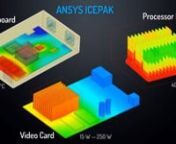 ANSYS Icepak provides powerful electronic cooling solutions which utilize the industry-leading ANSYS Fluent computational fluid dynamics (CFD) solver for thermal and fluid flow analyses of integrated circuits (ICs), packages, printed circuit boards (PCBs) and electronic assemblies. The ANSYS Icepak CFD solver uses the ANSYS Electronics Desktop (AEDT) graphical user interface (GUI). This provides a CAD-centric solution for engineers who can leverage the easy-to-use ribbon interface to manage ther