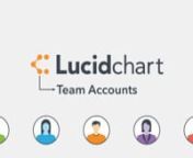 lucidchart.com/pages/teamsnnTeam Accounts allow multiple Lucidchart users to simultaneously work together on flowcharts, diagrams, process maps, and more. Anyone can use our group chat and commenting features to provide feedback in real time. Take advantage of revision history to monitor the development of your project. And you never have to worry about operating system compatibility among the team—Lucidchart works between PC, Mac, and Linux so that anyone can collaborate.nnLucidchart works wh
