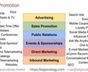 A tutorial on the Promotion element of the Marketing Mix