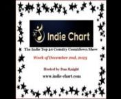 Top 20 Indie Country Songs December 2nd, 2023nn#1 BATTLEFIELD OF THE MINDnJanice Hunter - Steam Whistle Recordsnn#2 HARDWOOD FLOORSnDan Dennis - Clarksville Creative Soundnn#3 LET THE STRANGER INnRosemarie - Colt Recordsnn#4 THIS OLE GUITAR AND MEnMike Hughes - Big Bear Creek Musicnn#5 ONCE MAYBE TWICEnDennis DiChiaro &amp; WNO - Colt Recordsnn#6 GOING UP THE COUNTRYnRickie Joe Wilson - Colt Recordsnn#7 NOBODY LOVES ME LIKE THE BLUESnDebbie White - Big Bear Creek Musicnn#8 I MISS THE USAnDan Den