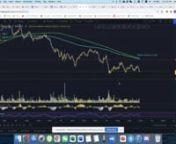 Bitcoin, Ethereum, and Altcoins (ADA, BNB, DOT, LINK, MATIC, UNI, VET, XRP, and more) Technical Analysis and Trade Setups.nnJoin CryptoKnights for cryptocurrency (Bitcoin, Ethereum, Altcoins) trade signals: https://discord.gg/AUVN8ANB55, nTechnical analysis on Tradingview: https://www.tradingview.com/u/cryptotraderog/nGet commission discounts on Binance: https://www.binance.com/en/register?ref=AERDFD24nnAs always, I’m not a financial advisor, do your own research, and stay safe!