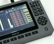 The WAM-X25 Wireless Activity Monitor is a compact tablet-style, multi-band Radio Frequency (RF) signal detector for handheld or desktop use. It is designed for detection and logging of transmissions from all types of radio frequency devices. The WAM-X25 provides complete coverage and logging of all RF activity in the surrounding area.