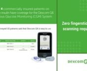 Dexcom | Dexcom G6 Continuous Glucose Monitoring System | 20Ways Fall Retail 2021 from dexcom g6 glucose monitoring system cpt code