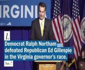 Democrat Ralph Northam won the Virginia governor’s race over Republican Ed Gillespie on Nov. 7. Here are some other takeaways from the state’s election.