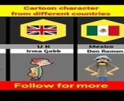 Cartoon character from different countries