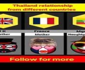 Thailand relationship from different countries ❤️❤️