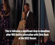 Will Smith and Jada Pinkett Smith closing charity following Oscars slap from english song by close up