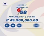Here are the winning lotto combinations of the lotto draw results for the 9 p.m. draw on Tuesday, April 02. &#60;br/&#62;&#60;br/&#62;READ MORE: https://mb.com.ph/2024/4/2/no-jackpot-winners-in-major-lotto-draw-on-april-2&#60;br/&#62;&#60;br/&#62;Subscribe to the Manila Bulletin Online channel! - https://www.youtube.com/TheManilaBulletin&#60;br/&#62;&#60;br/&#62;Visit our website at http://mb.com.ph&#60;br/&#62;Facebook: https://www.facebook.com/manilabulletin &#60;br/&#62;Twitter: https://www.twitter.com/manila_bulletin&#60;br/&#62;Instagram: https://instagram.com/manilabulletin&#60;br/&#62;Tiktok: https://www.tiktok.com/@manilabulletin&#60;br/&#62;&#60;br/&#62;#ManilaBulletinOnline&#60;br/&#62;#ManilaBulletin&#60;br/&#62;#LatestNews&#60;br/&#62;