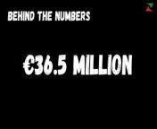 BEHIND THE NUMBERS -€36.5 million for Stellantis' Tavares, on what basis? from leave the world behind movie