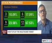 Where are healthcare companies headed? What&#39;s in store for the sector?&#60;br/&#62;&#60;br/&#62;DAM Capital&#39;s Nitin Agarwal shares views. 